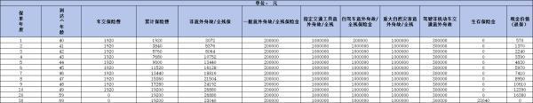 農銀人壽保險值得買嗎？從主打產品分析