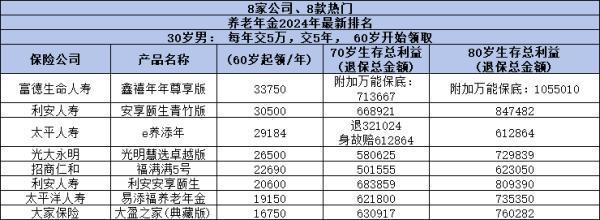商業(yè)養(yǎng)老保險怎么買合適？要注意這三個問題