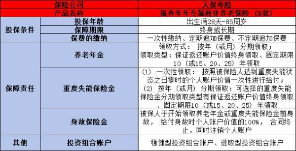 人保福壽年年如何