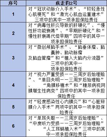 招商仁和疾走豹2號和國壽康寧保23哪個更勝一籌