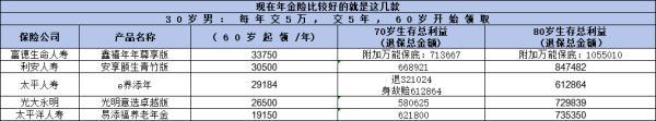 目前年金險(xiǎn)哪一款好