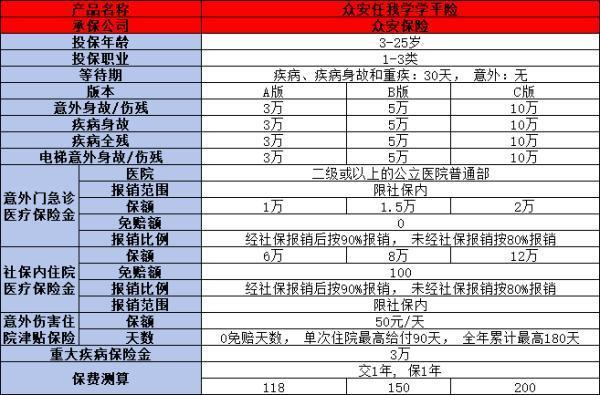 學平險保障什么