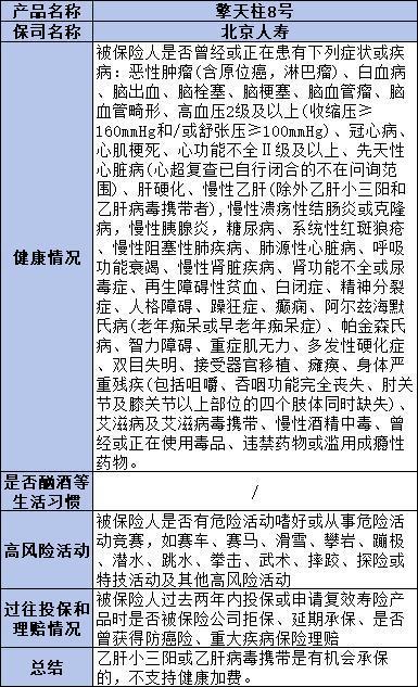 擎天柱8號(hào)定期壽險(xiǎn)購(gòu)買方式有哪些？保障什么？