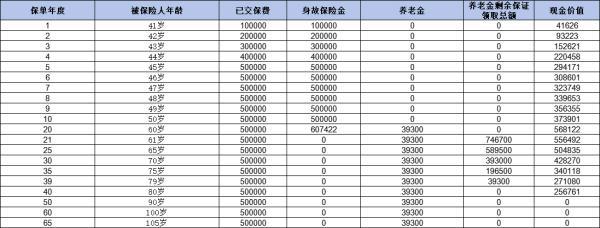 目前年金險(xiǎn)哪一款好