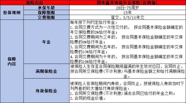 2024中國人壽年金險(xiǎn)買什么好