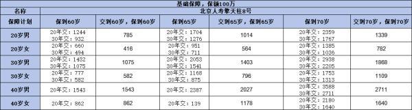 擎天柱8號(hào)定期壽險(xiǎn)購(gòu)買方式有哪些
