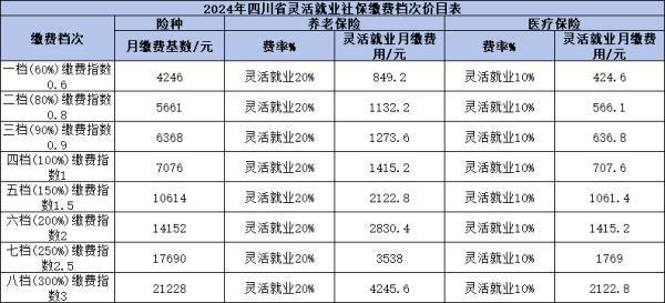 沒有單位社保怎么交