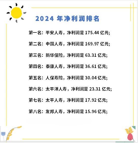 2024年保險(xiǎn)公司排名