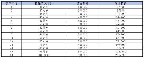45歲女性怎么購(gòu)買(mǎi)養(yǎng)老保險(xiǎn)？深入分析，掌握選擇技巧