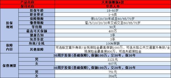 定期壽險排名