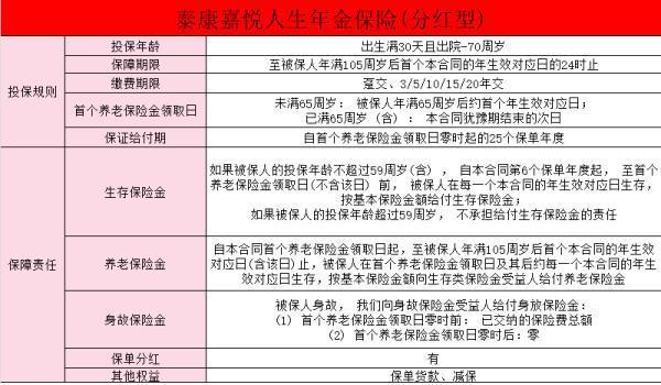 嘉悅?cè)松杲鸨ｋU怎么樣？年金保險的優(yōu)點有哪些？