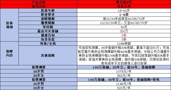 定期壽險排名