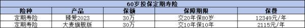60歲以上老人壽險(xiǎn)怎么買合適？六大要點(diǎn)助你明智決策