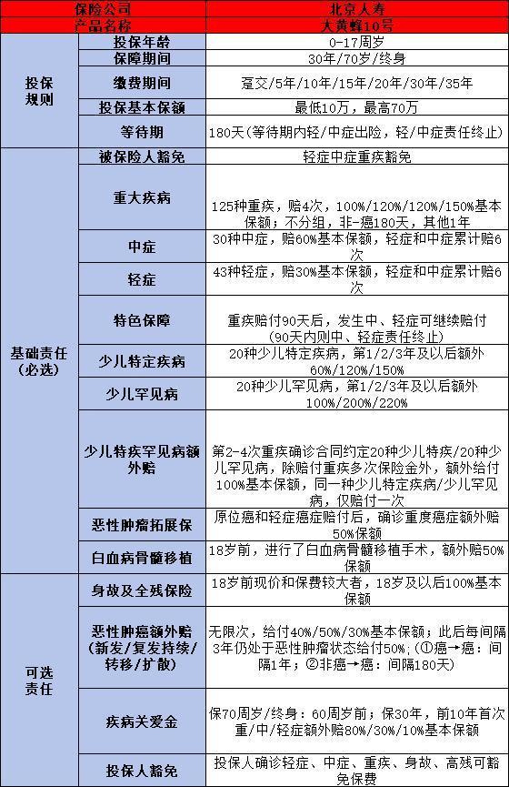 0-3歲幼兒保險怎么規(guī)劃？一文教你挑選出優(yōu)質產品