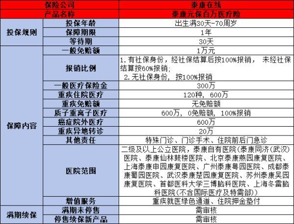 元保0元投?？煽繂? title=