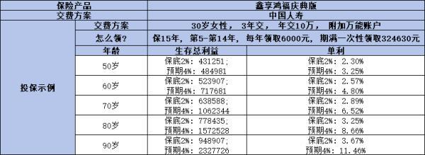 2024中國人壽年金險(xiǎn)買什么好