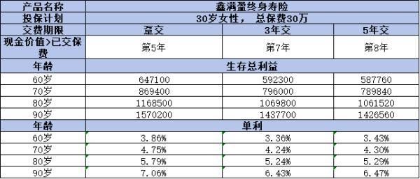 商業(yè)養(yǎng)老保險怎么買合適