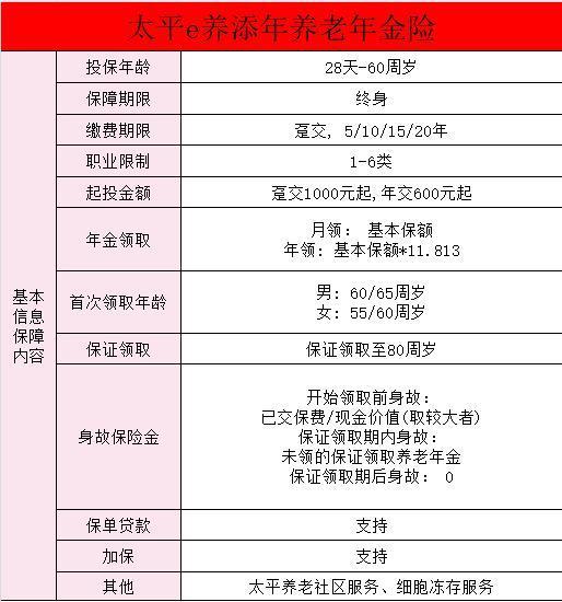 太平e養(yǎng)添年養(yǎng)老年金險承保金額是多少？保障分析？
