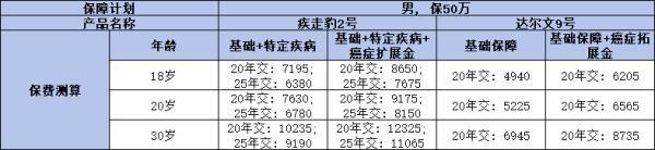 達(dá)爾文9號(hào)與疾走豹2號(hào)哪個(gè)更勝一籌？從這四個(gè)方面來看