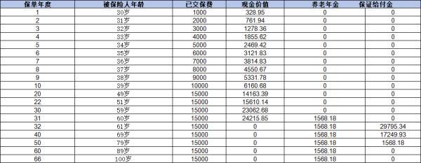 目前年金險(xiǎn)哪一款好