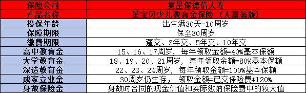 小孩教育金保險買什么好