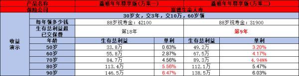 目前年金險(xiǎn)哪一款好