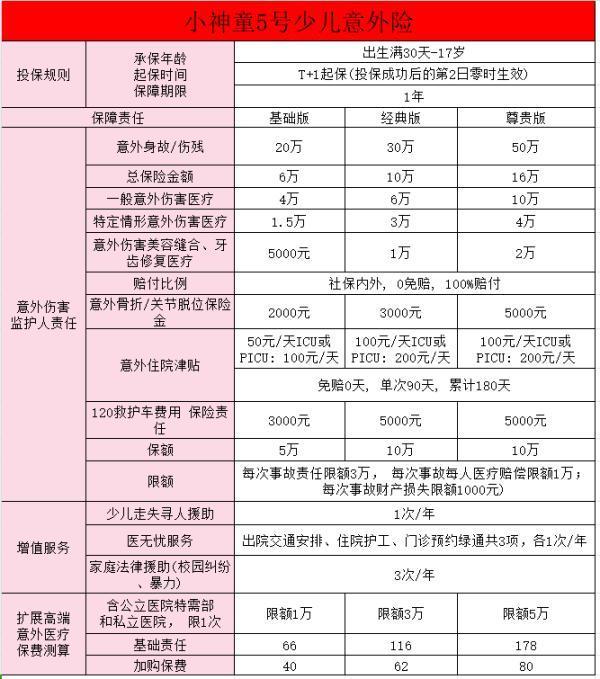 小神童5號(hào)少兒意外險(xiǎn)怎么樣？亮點(diǎn)有哪些？