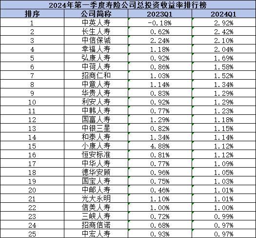 2024年保險(xiǎn)公司排名