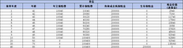 農(nóng)銀人壽保險(xiǎn)值得買嗎