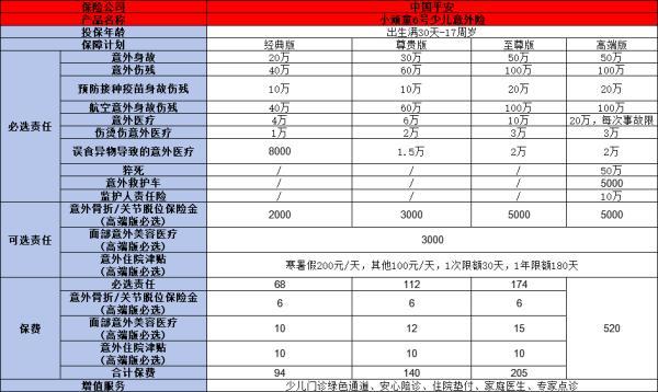 值得購(gòu)買的少兒意外險(xiǎn)有哪些