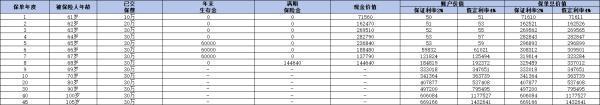 2024中國人壽年金險(xiǎn)買什么好？推薦這三款高質(zhì)量產(chǎn)品