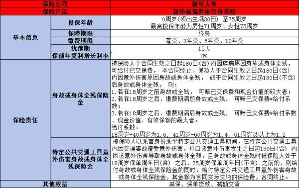 2024好的增額終身壽險有哪些