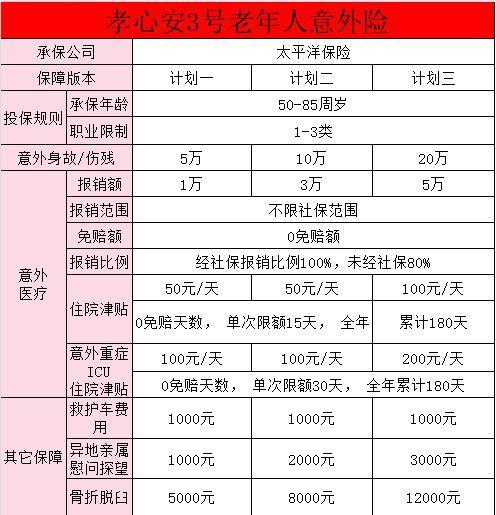 孝心安3號(hào)買計(jì)劃幾好一些？中老年人意外險(xiǎn)在哪買？