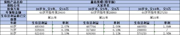 年金險交幾年比較好？從年齡、職業(yè)與收益角度深度剖析