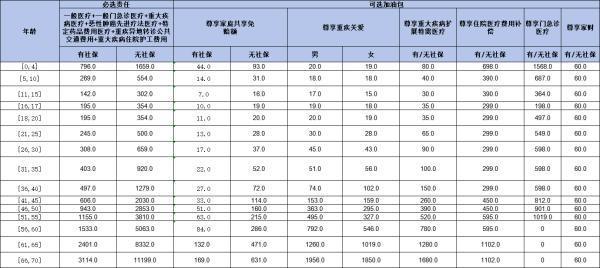 眾安尊享e生百萬醫(yī)療2024值得投保嗎