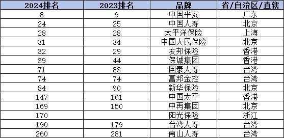 2024年保險(xiǎn)公司排名揭曉：五大維度深度剖析