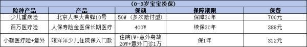 0-3歲幼兒保險怎么規(guī)劃