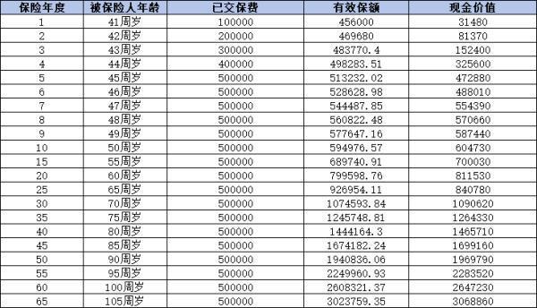 2024好的增額終身壽險有哪些？你的理想選擇在這里！