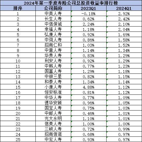 2024年中國(guó)前二十名保險(xiǎn)公司有哪些
