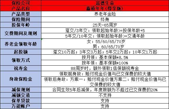 鑫禧年年尊享版女性值不值得買？從產(chǎn)品信息和收益來看