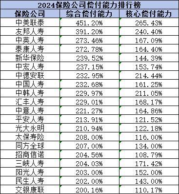 2024年中國(guó)前二十名保險(xiǎn)公司有哪些