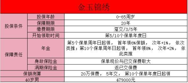 恒大金玉錦繡年金保險(xiǎn)(分紅型)2年交怎么樣？值得買嗎？