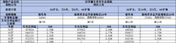 利安安享頤生青竹版值得買嗎？這兩個方面為你解答