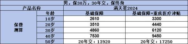 哪個(gè)保險(xiǎn)公司的重疾險(xiǎn)產(chǎn)品更勝一籌