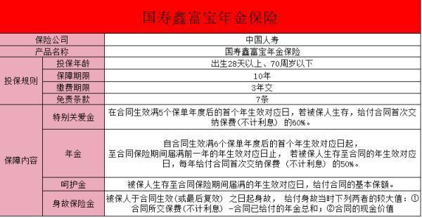 國(guó)壽鑫富寶交3保10可靠嗎？保障內(nèi)容有哪些？