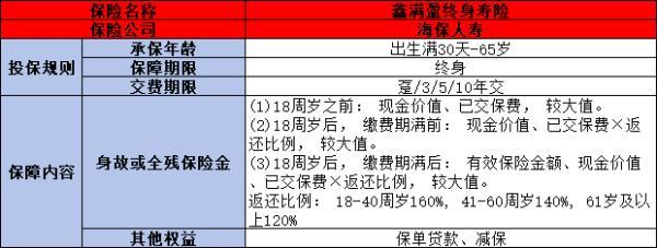 海保人壽鑫滿盈終身壽險怎么樣