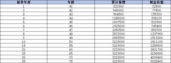 傳家典范（常青版）終身壽險(xiǎn)有什么優(yōu)點(diǎn)？有什么缺點(diǎn)？
