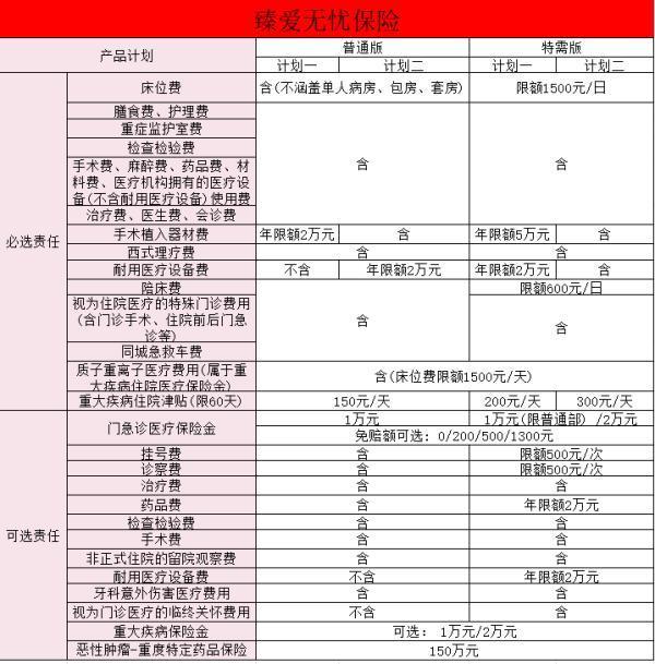 臻愛無憂保險(xiǎn)的保障？是哪個(gè)保險(xiǎn)公司的？