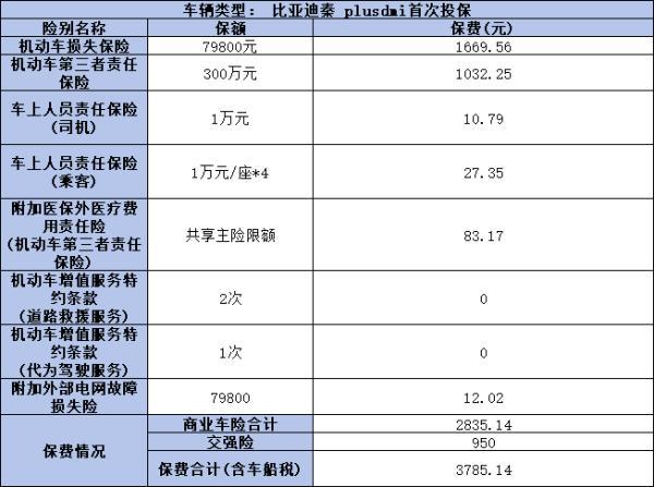 2024中國平安車險價格是多少