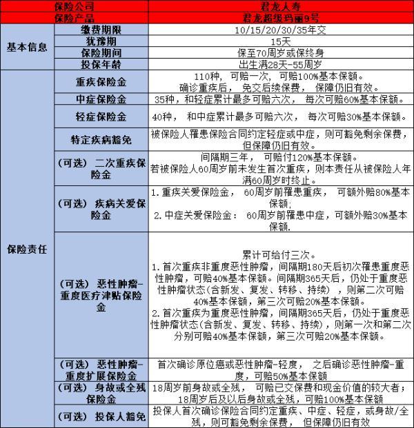 消費(fèi)型重疾險(xiǎn)多少錢一年